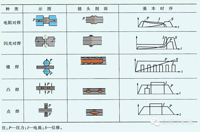 電阻焊分類